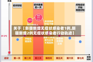 关于【新疆新增无症状感染者1例,新疆新增2例无症状感染者行动轨迹】