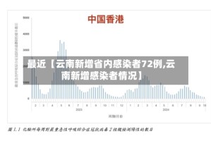 最近【云南新增省内感染者72例,云南新增感染者情况】