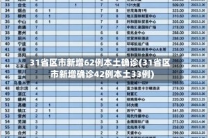 31省区市新增62例本土确诊(31省区市新增确诊42例本土33例)