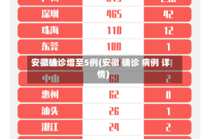 安徽确诊增至5例(安徽 确诊 病例 详情)