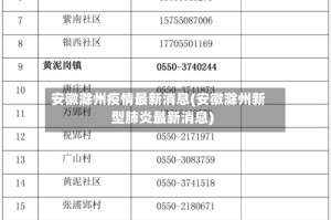 安徽滁州疫情最新消息(安徽滁州新型肺炎最新消息)