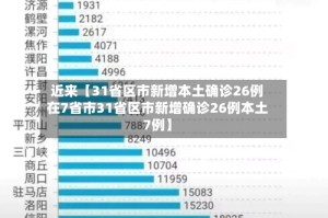 近来【31省区市新增本土确诊26例在7省市31省区市新增确诊26例本土7例】