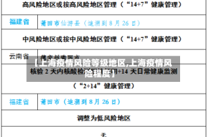 【上海疫情风险等级地区,上海疫情风险程度】