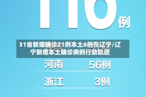 31省新增确诊21例本土6例在辽宁/辽宁新增本土确诊病例行动轨迹