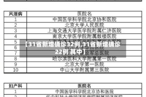 【31省新增确诊32例,31省新增确诊22例 其中】