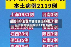 最近【31省区市新增确诊21例,31省区市新增确诊病例11例 新闻】