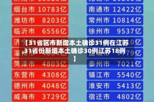 【31省区市新增本土确诊31例在江苏,31省份新增本土确诊30例江苏18例】