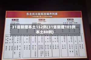 31省新增本土152例(31省新增103例本土88例)
