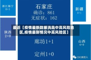 最近【疫情最新数据消息中高风险地区,疫情最新情况中高风险区】