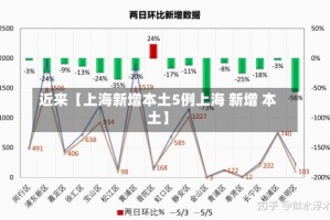 近来【上海新增本土5例上海 新增 本土】