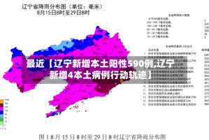 最近【辽宁新增本土阳性590例,辽宁新增4本土病例行动轨迹】
