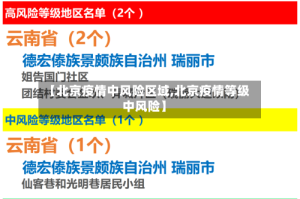 【北京疫情中风险区域,北京疫情等级中风险】