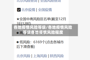 各地疫情风险等级/各地疫情风险等级各地疫情风险程度