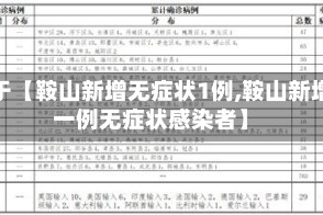 关于【鞍山新增无症状1例,鞍山新增一例无症状感染者】