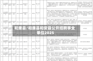 和康县/和康县和安县公开招聘事业单位2025