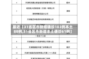 最近【31省区市新增确诊103例本土88例,31省区市新增本土确诊61例】