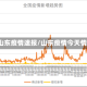 1日山东疫情速报/山东疫情今天情况