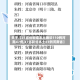 关于【31省份新增本土确诊110例河南87例,31省新增本土61例河南省】