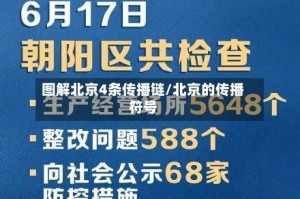 图解北京4条传播链/北京的传播符号