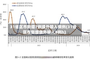 31省区市新增7例境外输入病例(31省区市新增境外输入8例h)