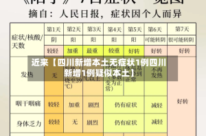 近来【四川新增本土无症状1例四川新增1例疑似本土】