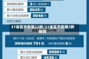 31省区市新增22例/31省区市新增2例新冠
