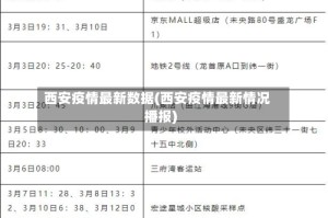 西安疫情最新数据(西安疫情最新情况播报)