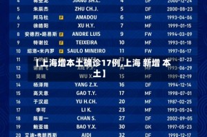 【上海增本土确诊17例,上海 新增 本土】