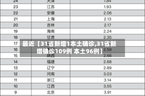 最近【31省新增1本土确诊,31省新增确诊109例 本土96例】
