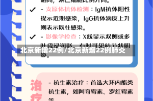 北京新增22例/北京新增22例肺炎