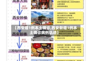 【西安增1例本土确诊,西安新增1例本土确诊病例轨迹】