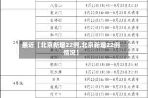 最近【北京新增22例,北京新增22例情况】