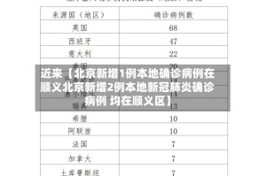 近来【北京新增1例本地确诊病例在顺义北京新增2例本地新冠肺炎确诊病例 均在顺义区】