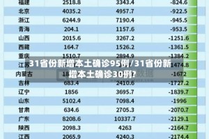 31省份新增本土确诊95例/31省份新增本土确诊30例?