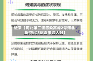 近来【河北第二波感染高峰2号河北新型冠状病毒确诊人数】