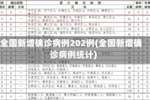 全国新增确诊病例202例(全国新增确诊病例统计)
