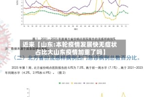 近来【山东:本轮疫情发展快无症状占比大山东疫情加重了吗】