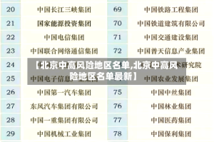 【北京中高风险地区名单,北京中高风险地区名单最新】