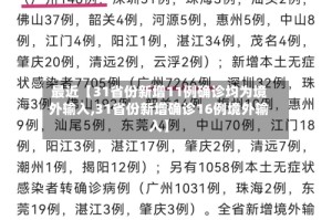 最近【31省份新增11例确诊均为境外输入,31省份新增确诊16例境外输入】