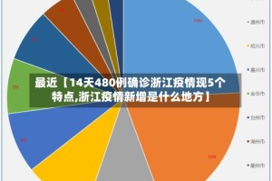 最近【14天480例确诊浙江疫情现5个特点,浙江疫情新增是什么地方】