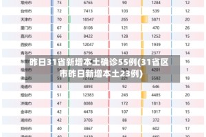 昨日31省新增本土确诊55例(31省区市昨日新增本土23例)