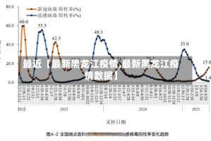 最近【最新黑龙江疫情,最新黑龙江疫情数据】