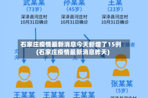 石家庄疫情最新消息今天新增了15例(石家庄疫情最新消息昨天)