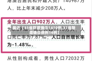 最近【31省新增确诊1410例,31省新增确诊病例14例】
