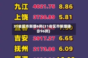 31省区市新增6例(31省区市新增确诊96例)