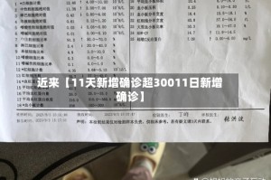 近来【11天新增确诊超30011日新增确诊】