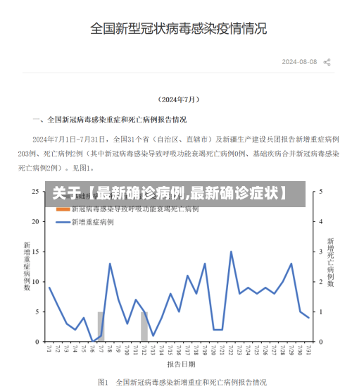关于【最新确诊病例,最新确诊症状】-第1张图片
