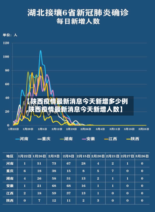 【陕西疫情最新消息今天新增多少例,陕西疫情最新消息今天新增人数】-第1张图片