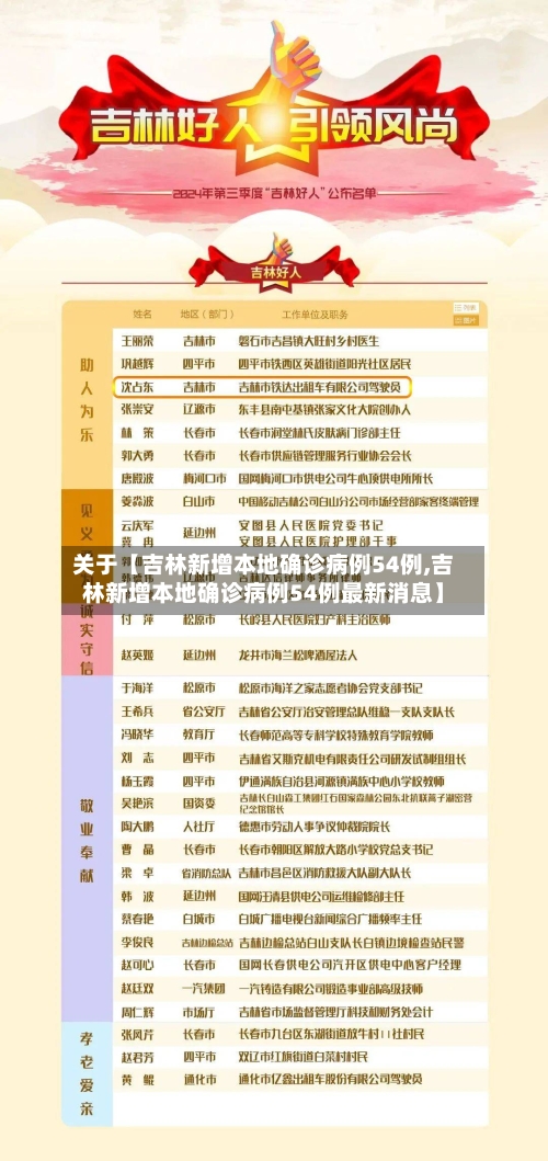 关于【吉林新增本地确诊病例54例,吉林新增本地确诊病例54例最新消息】-第1张图片
