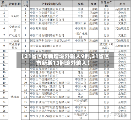 【31省区市新增境外输入9例,31省区市新增13例境外输入】-第1张图片